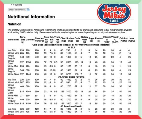 jersey mike's sub nutrition|jersey mike's nutrition menu chart.